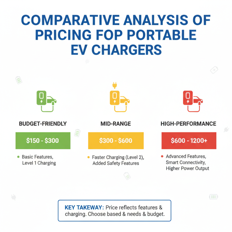 Top 5 Portable Ev Charger Options for Global Buyers?