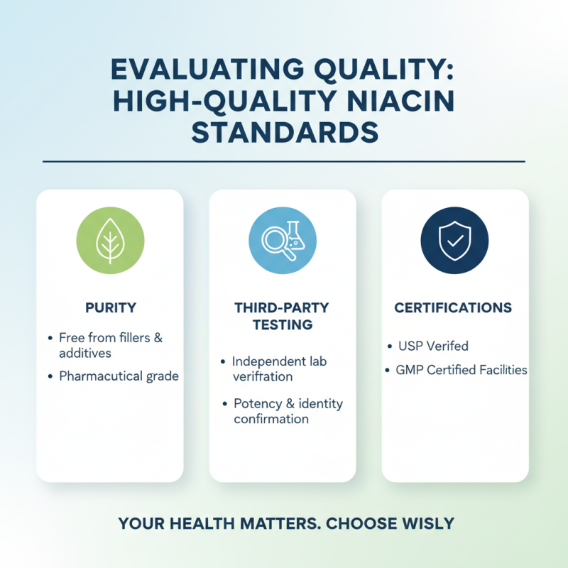 How to Source High Quality Nicotinic Acid Niacin for Health?