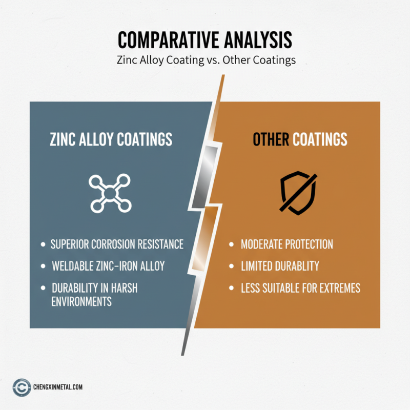 What is Zinc Alloy Coating Benefits and Applications?