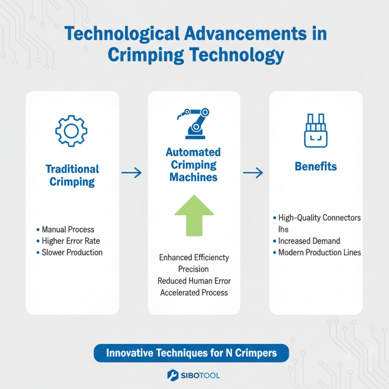 What is China Custom Industrial Crimper Manufacturers and Their Impact?