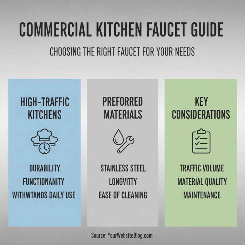 Top Commercial Kitchen Faucets to Elevate Your Business in 2026?