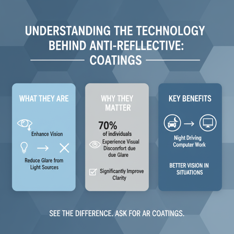 Why Choose Anti Reflective Glasses for Better Vision?
