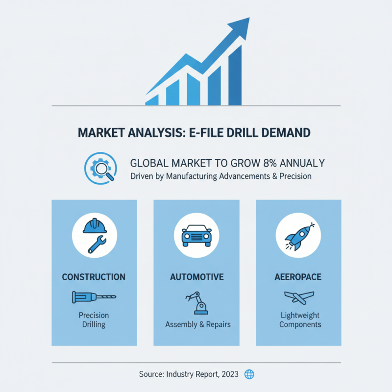 2026 Top E File Drill Trends for Global Buyers How to Choose?