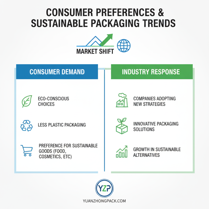 How to Reduce Plastic in Packaging for Sustainable Business?