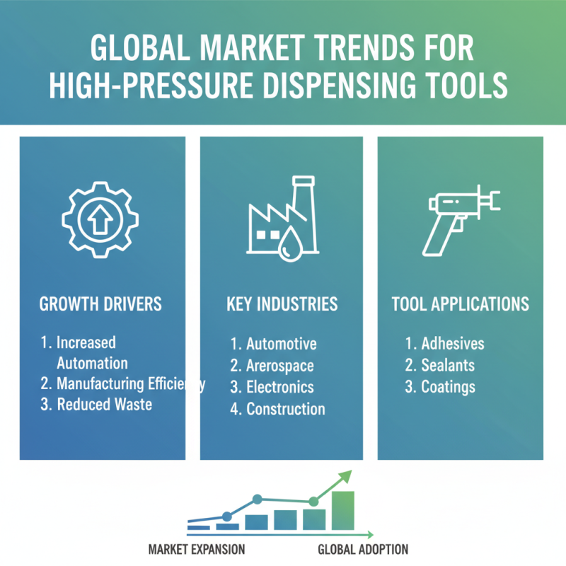 2026 Best High-Pressure Dispensing Tool for Global Buyers?