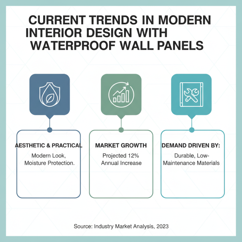 2026 Best China Wholesale Waterproof Wall Panels for Modern Interiors?