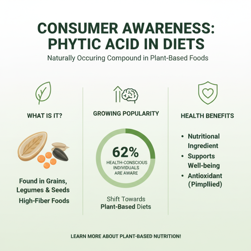 What are the Benefits of Phytic Acid for Global Suppliers?