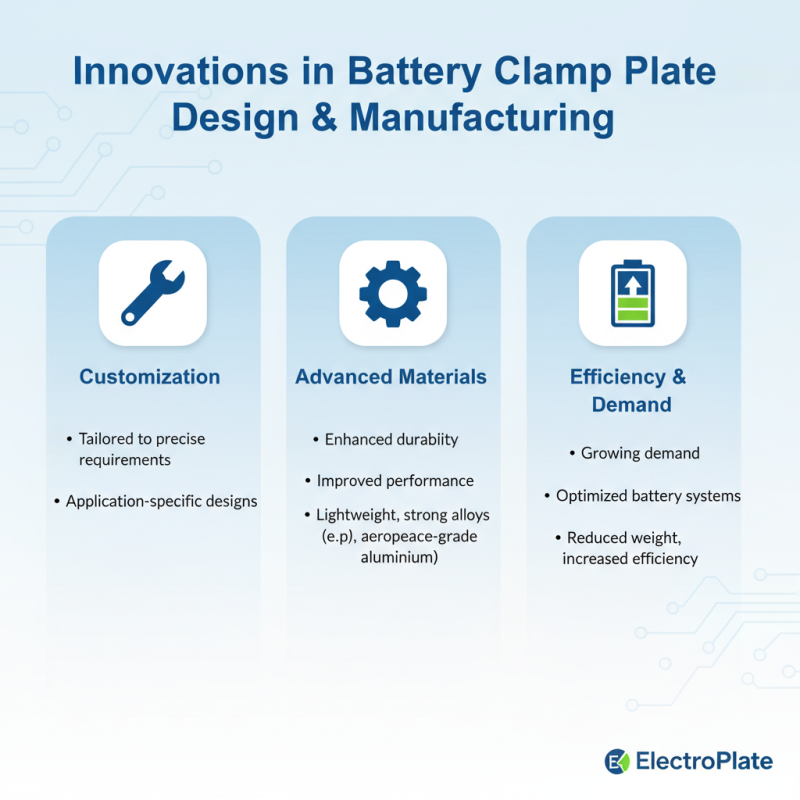 China Top ODM Custom Battery Clamp Plate Suppliers for Your Needs?
