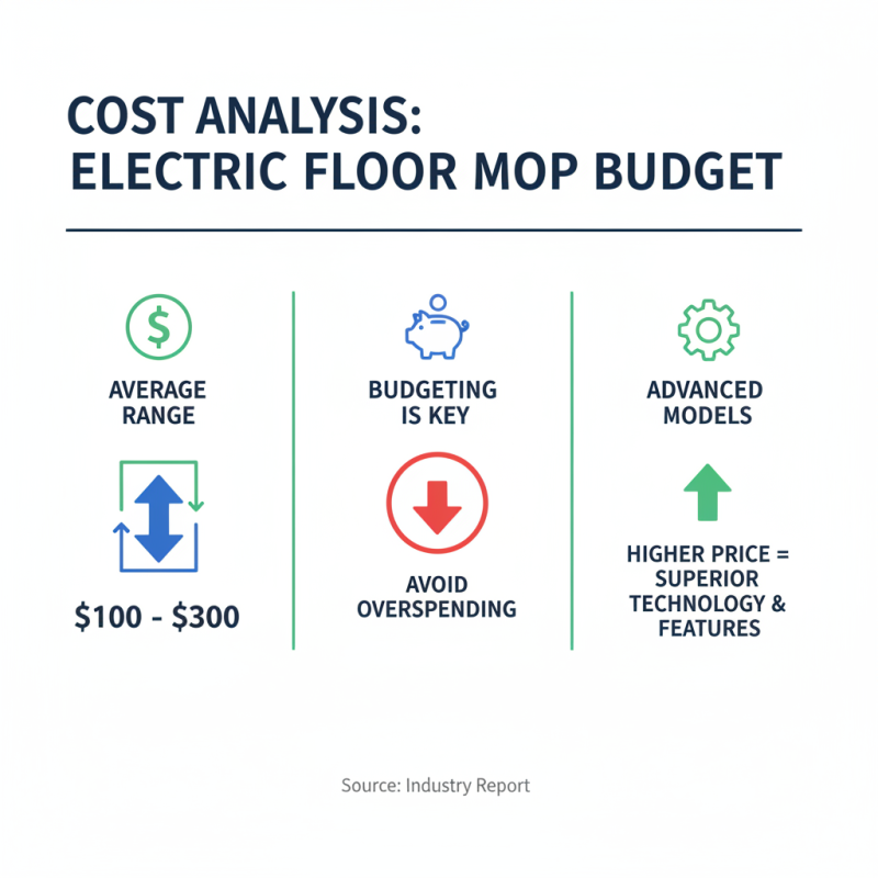 Best Electric Floor Mop for Effortless Cleaning in 2026?