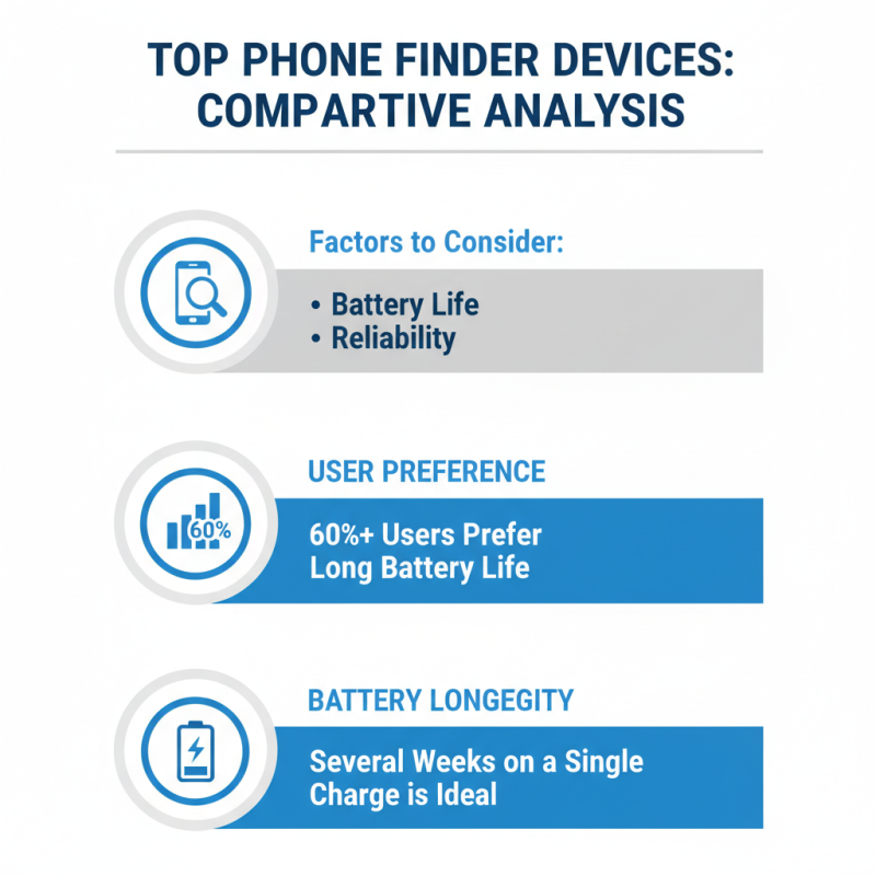Discover the Best Phone Finder Device Options for Your Needs?