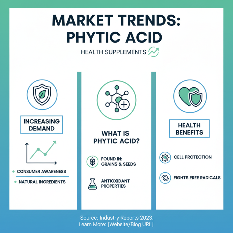 What are the Benefits of Phytic Acid for Global Suppliers?