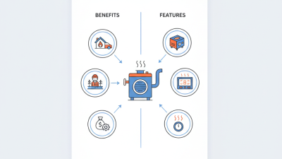 What is Anbull Diesel Heater Benefits and Features Explained?