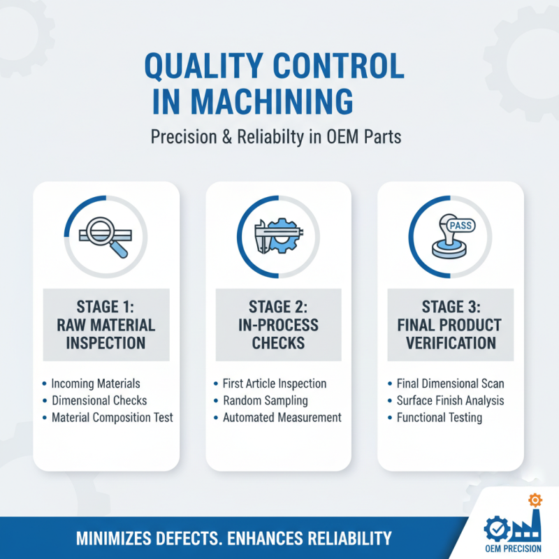 What is a High-Quality OEM Machining Part Factory?