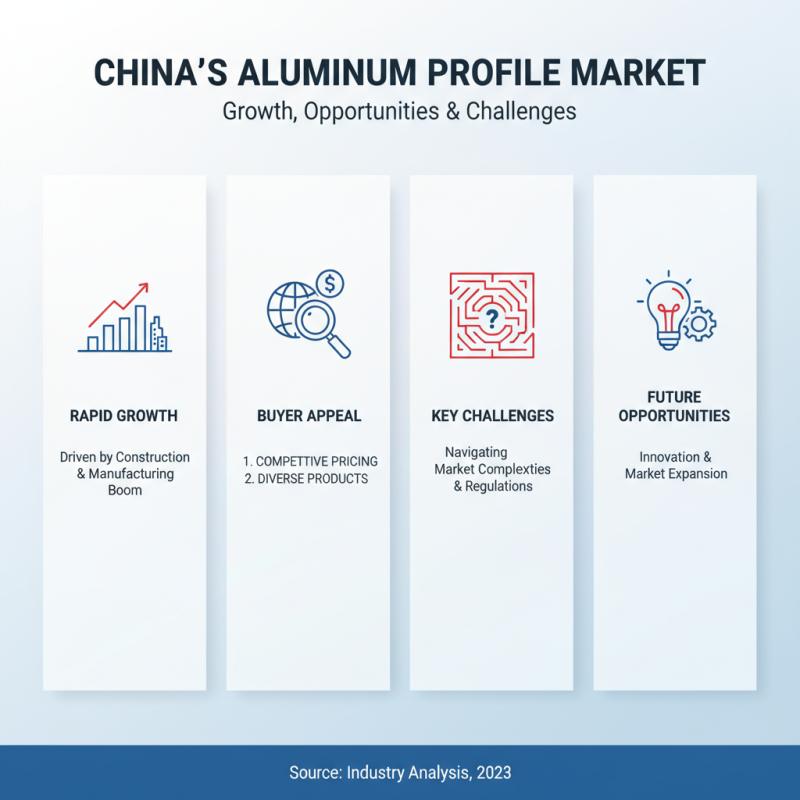 Top 10 China Wholesale Aluminium Profile Suppliers to Know?