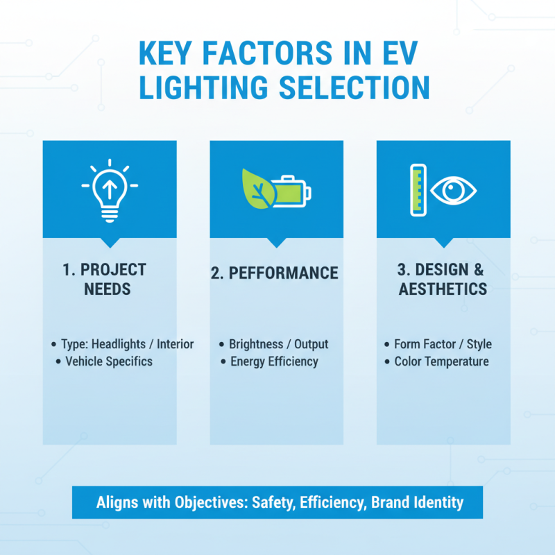 2026 How to Choose Wholesale ODM Metal Core PCB for EV Lighting?