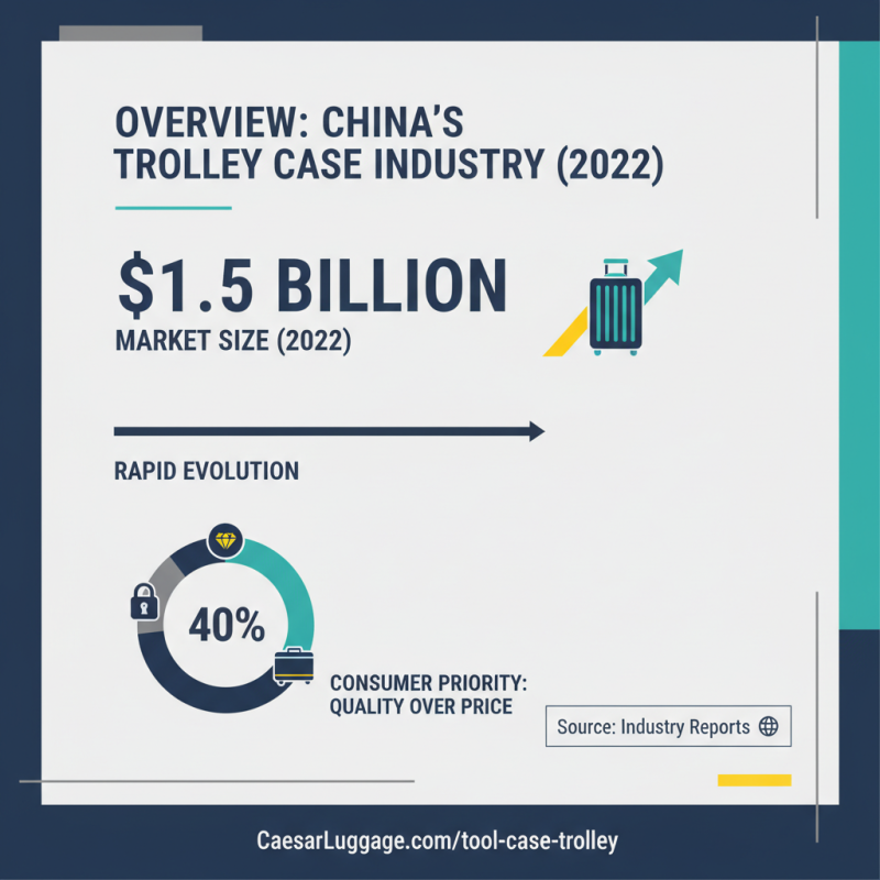 Top 10 High Quality OEM Trolley Case Companies in China?