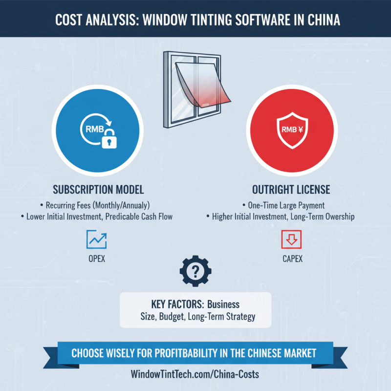 Top SWindow Tinting Software Options for China Best Quality?