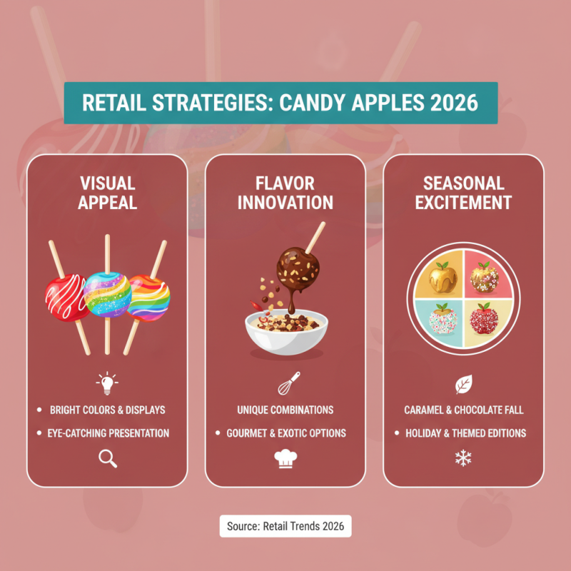 2026 Top Candy Apple Trends for Global Buyers?