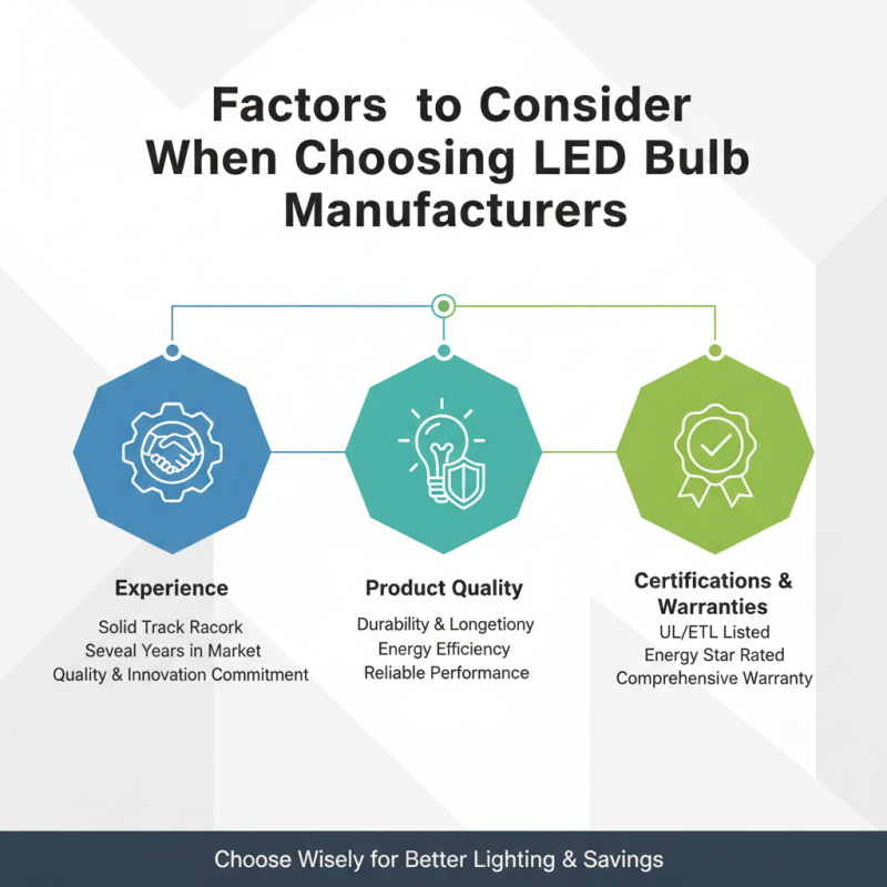 Why Choose High-Quality Custom E26 Base LED Bulb Manufacturers for Your Needs?