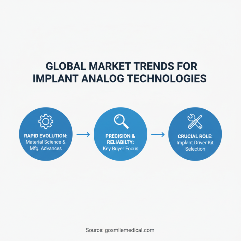 2026 Best Implant Analog Options for Global Buyers?