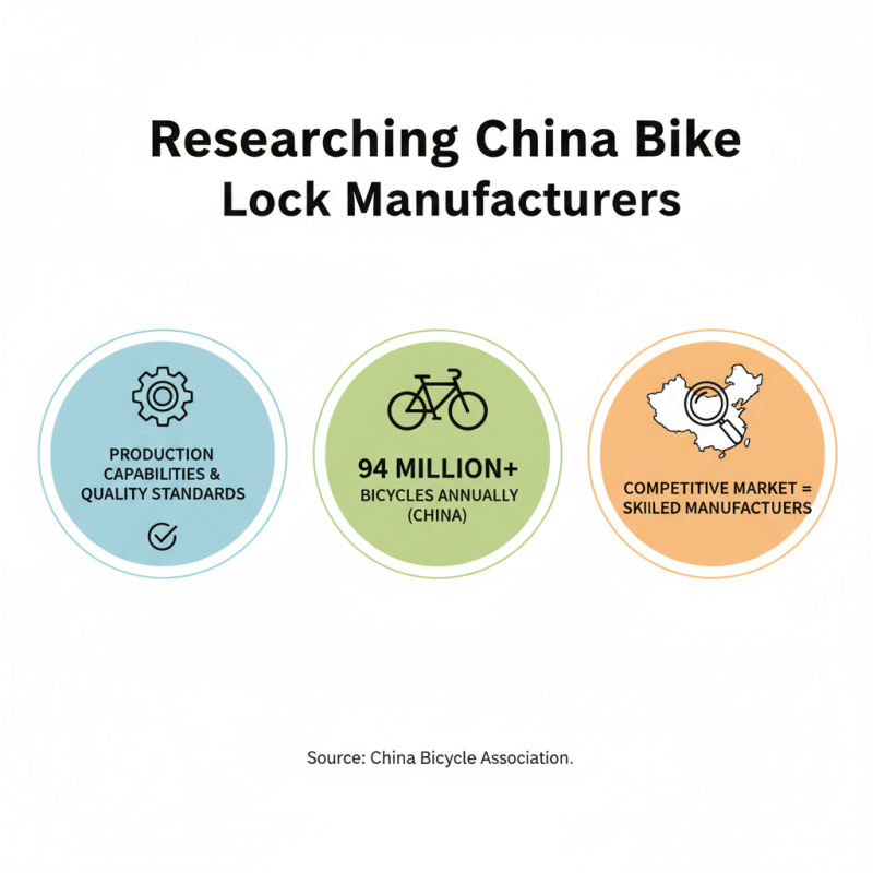 How to Choose the Best Custom China Bike Lock Factory for Your Needs