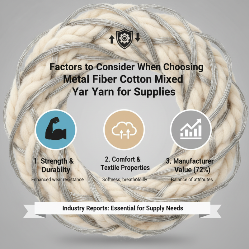 Why Choose Metal Fiber Cotton Mixed Yarn for Your Supply Needs?