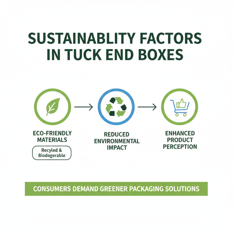 How to Choose the Best Tuck End Box for Your Products?