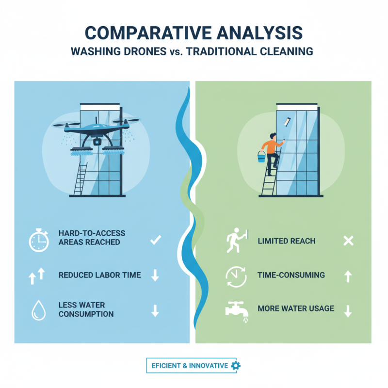 2026 Top Washing Drone Innovations for Global Buyers?