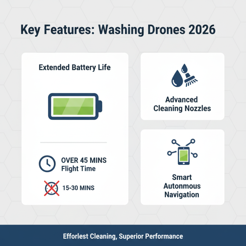 2026 Top Washing Drone Innovations for Global Buyers?