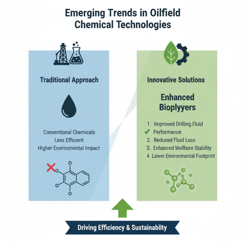Best Oilfield Chemicals for Efficient Drilling Solutions?