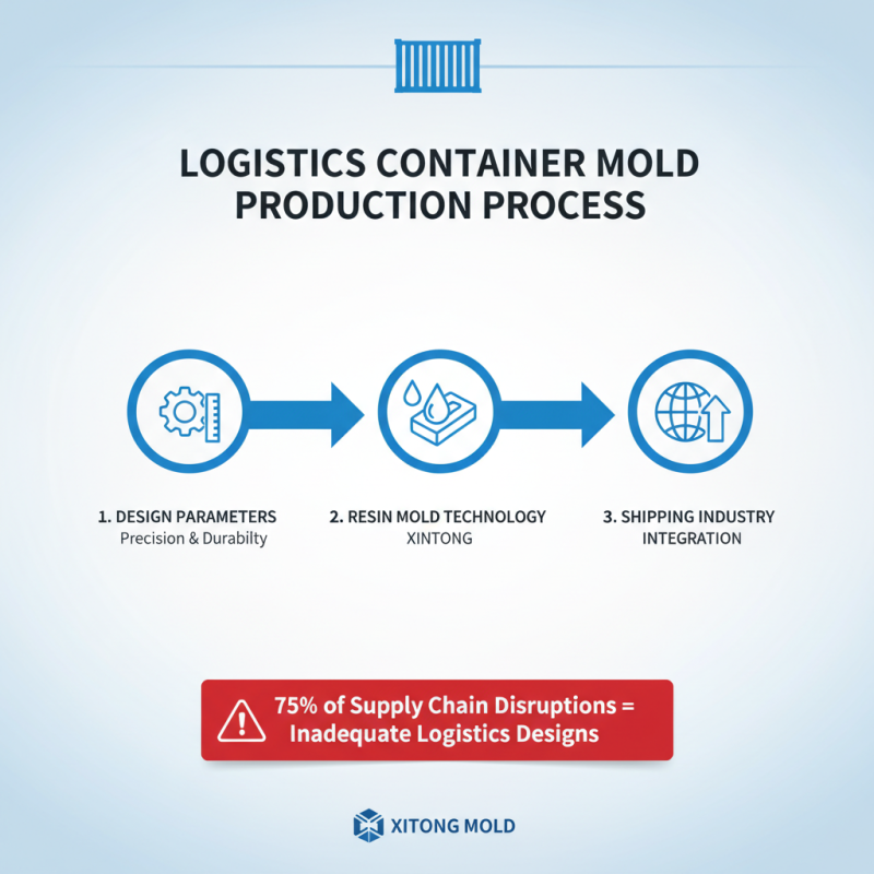 What is the High-Quality Best Logistics Container Mold Factory?