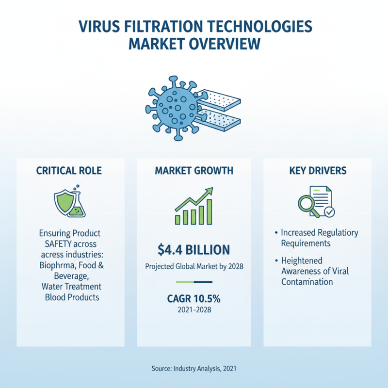 Best Virus Filter Solutions for Global Buyers in China