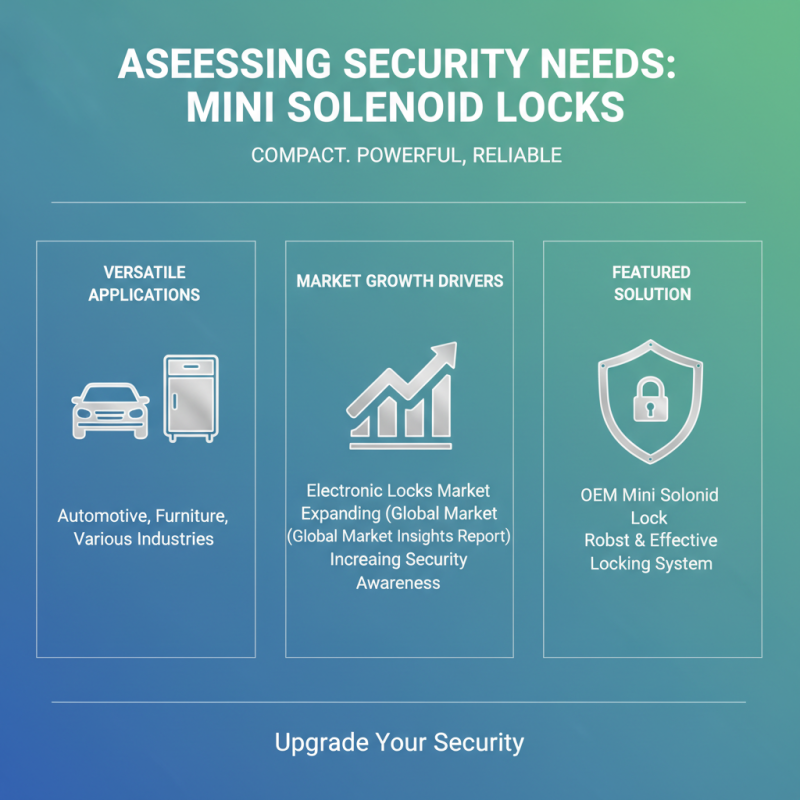 How to Buy Custom Mini Solenoid Lock Service for Your Needs?