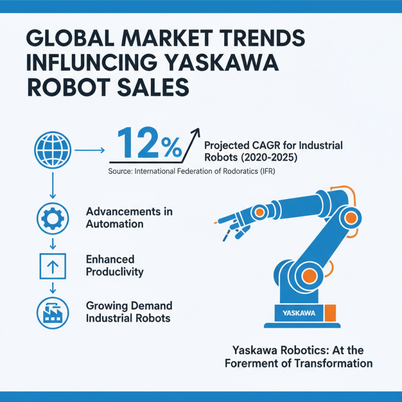 2026 Best Yaskawa Robot for Global Buyers Guide?
