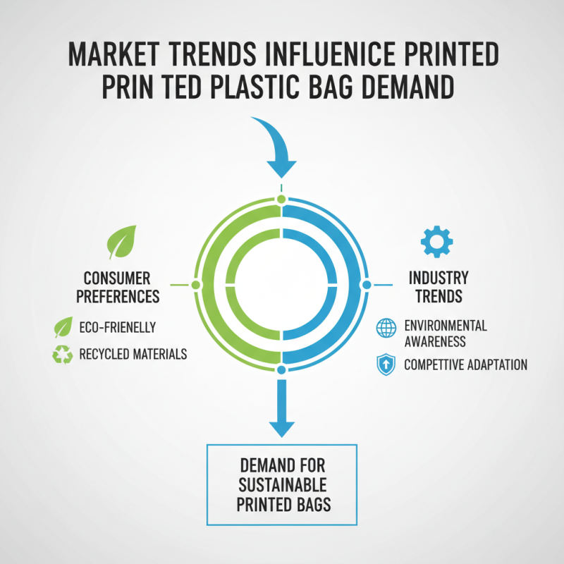 China Top Printed Plastic Bags Suppliers for Global Buyers?
