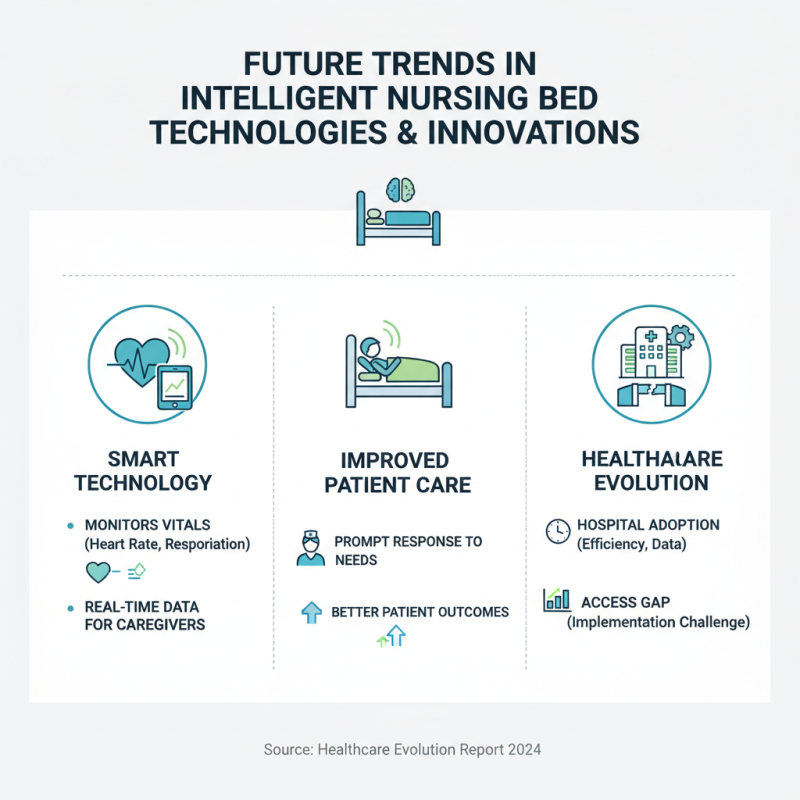 Why Choose Intelligent Nursing Beds for Enhanced Patient Care?