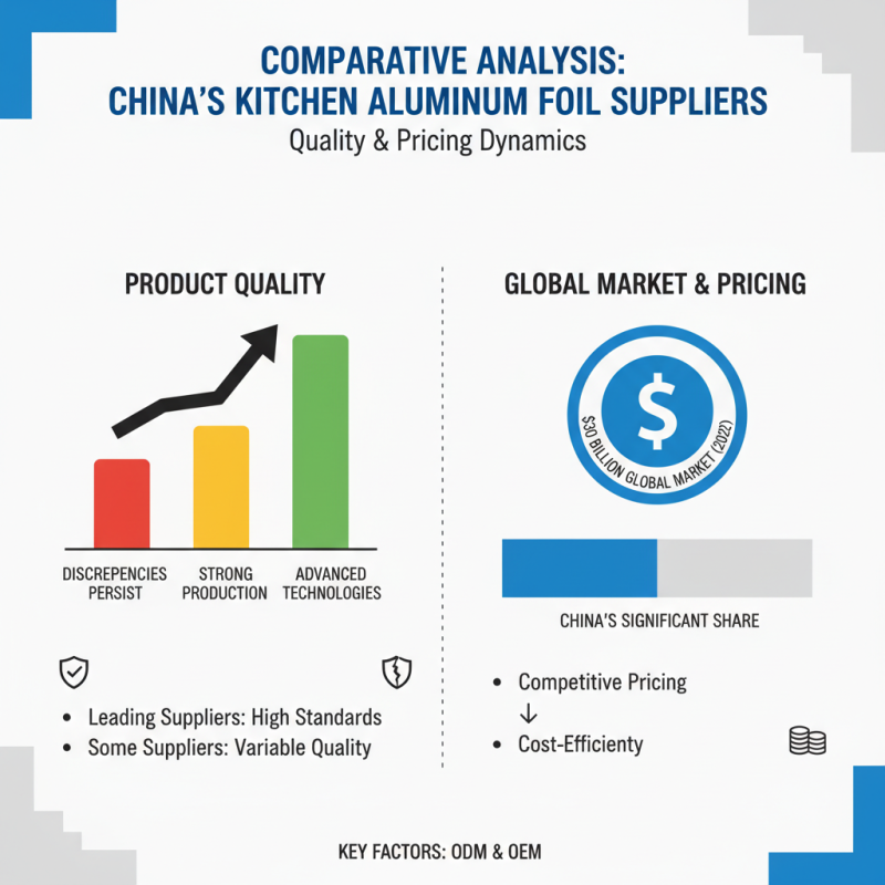 Top 10 China ODM OEM Kitchen Aluminium Foil Suppliers You Should Know?