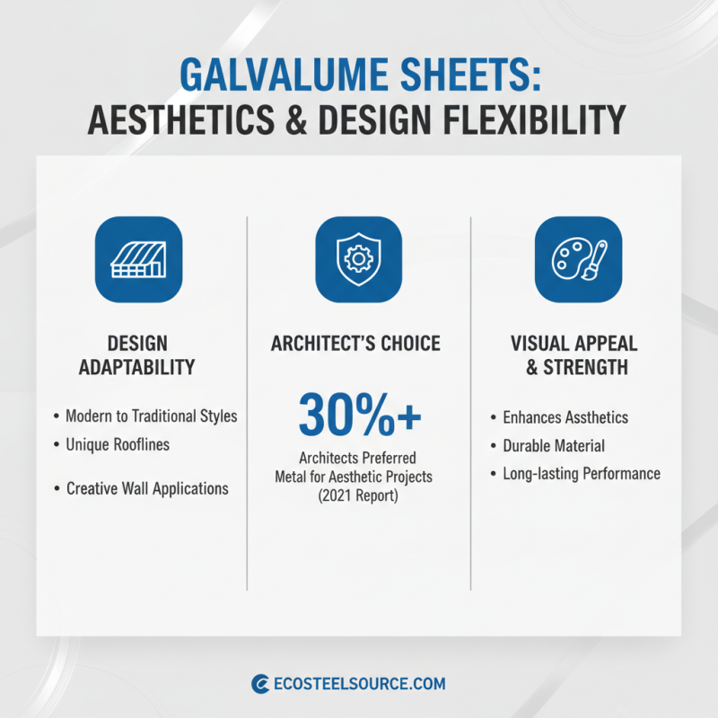 Top 10 Benefits of Using Galvalume Plain Sheets in Construction?