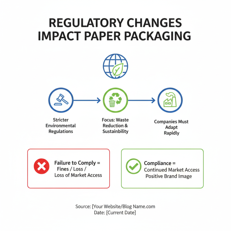 2026 Top Paper Packaging Trends for Global Buyers to Watch?