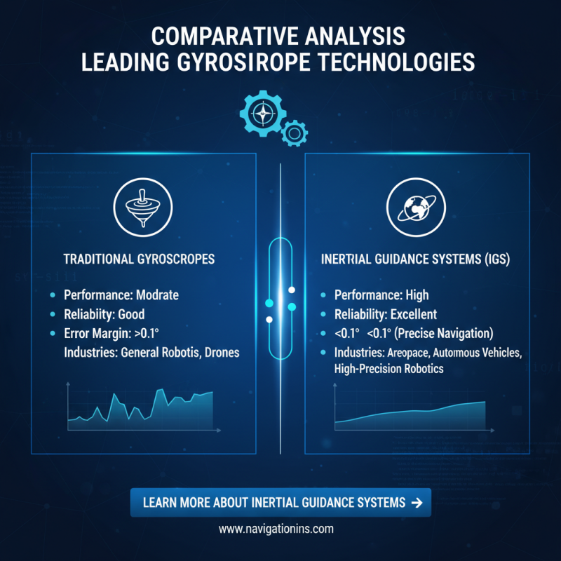2026 Best Gyroscope Guidance System for Global Procurement?