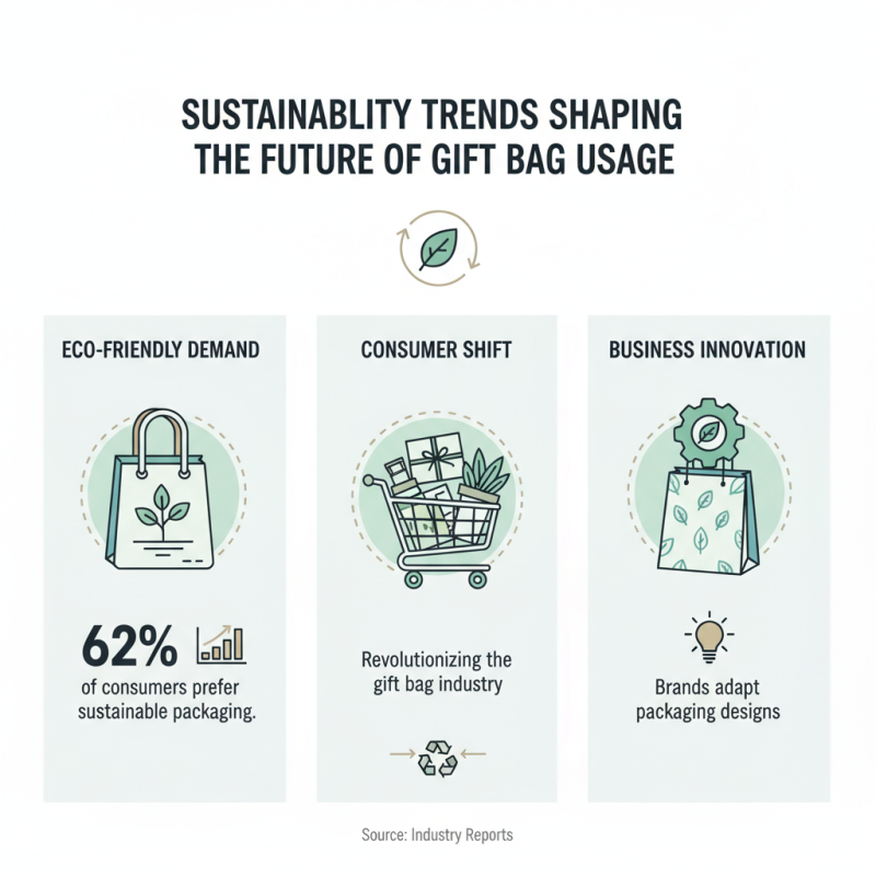 2026 Top Trends in Wholesale Custom Gift Bag Design and Usage?