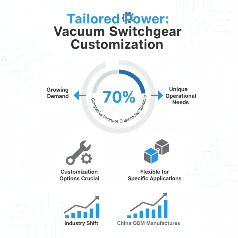 2026 How to Choose the Right China ODM Vacuum Switchgear Manufacturer?