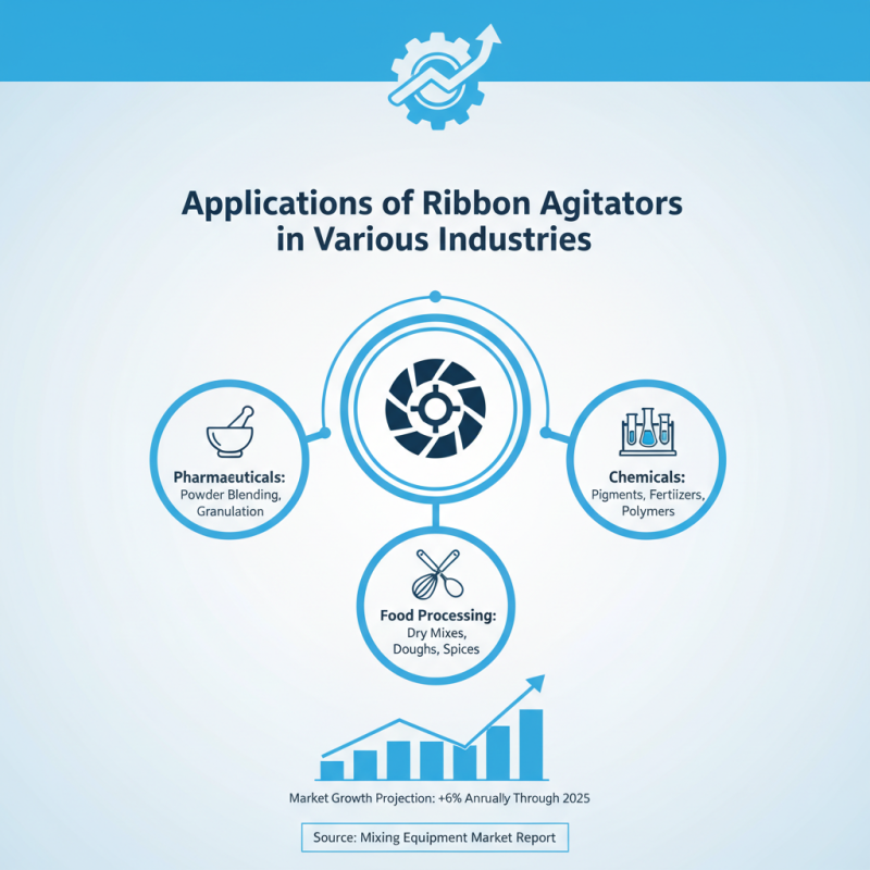 2026 How to Choose the Right Ribbon Agitator for Your Needs?