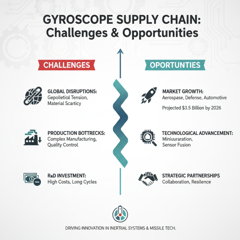 2026 Best Gyroscope Guidance System for Global Procurement?