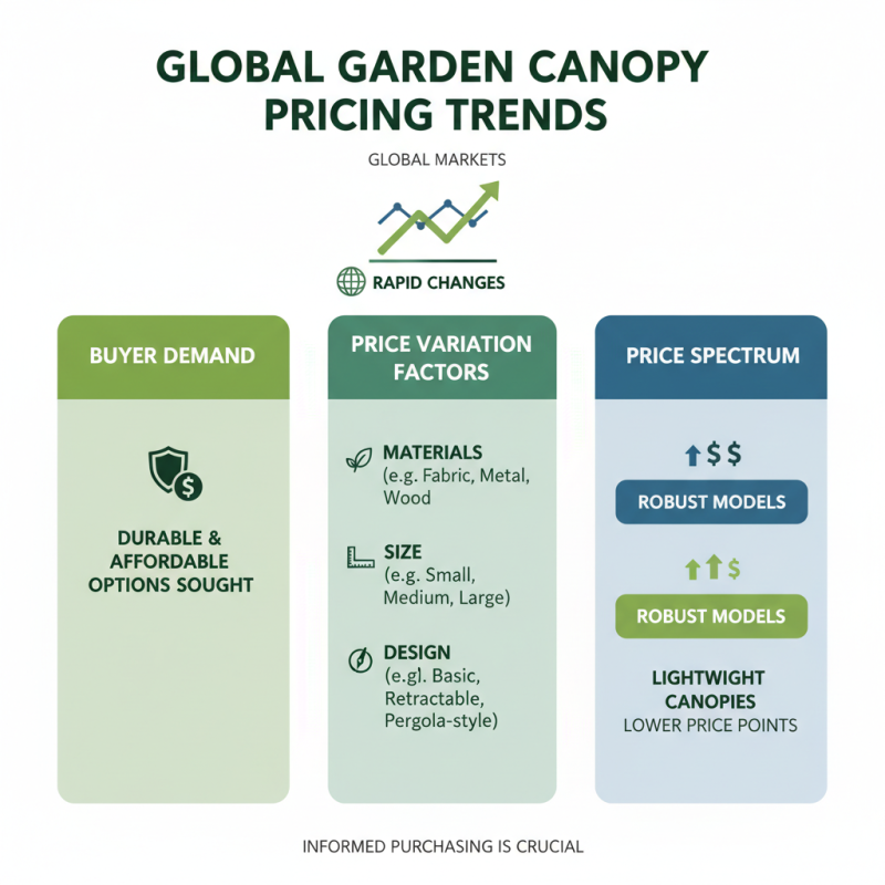 China Best Garden Canopy Options for Global Buyers?