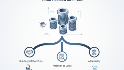 Essential Tips for Sourcing Wholesale China Threaded Rivet Nuts Efficiently