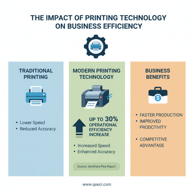Why Choose the Best Paper Printing Machine for Your Business?