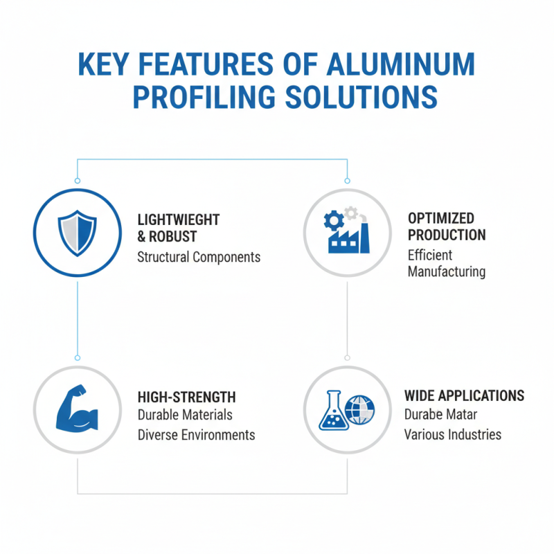 China Best Aluminum Profiling Solutions for Global Buyers?