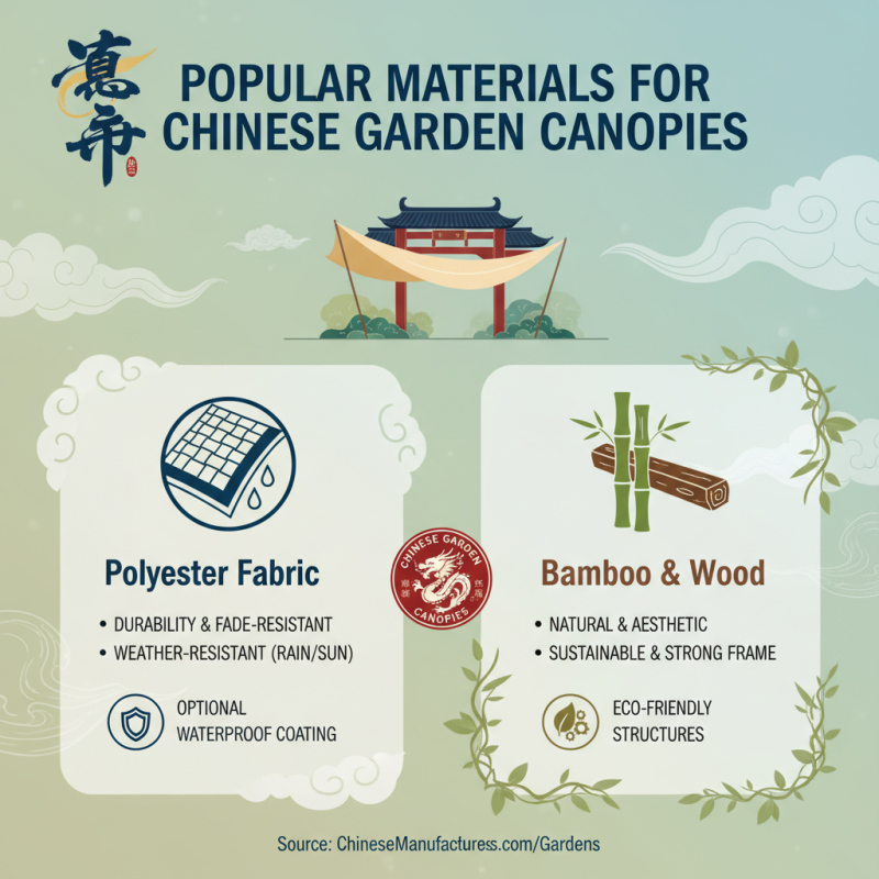 China Best Garden Canopy Options for Global Buyers?