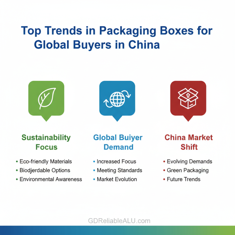 Top Packaging Boxes for Global Buyers in China?